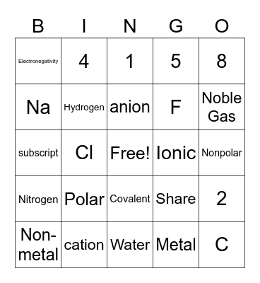 Chemistry Bingo Card