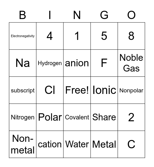 Chemistry Bingo Card