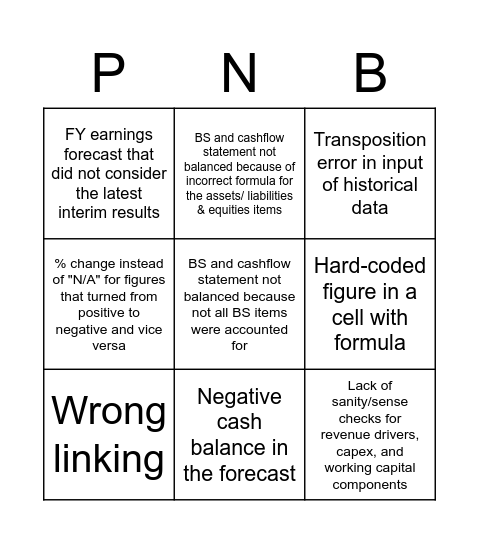 Wisdom Bingo Card