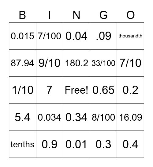 Decimal place value Bingo Card