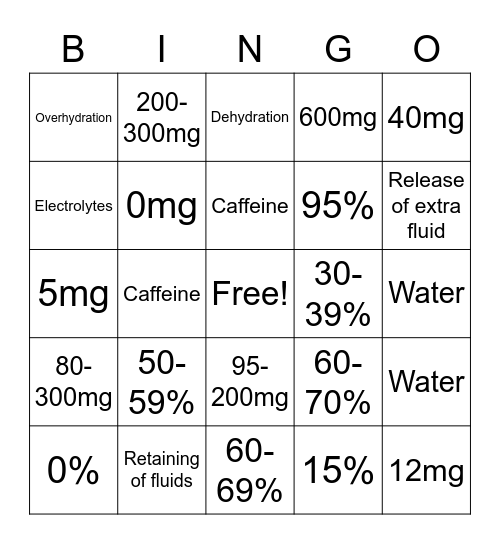 Hydration and Caffeine Bingo Card