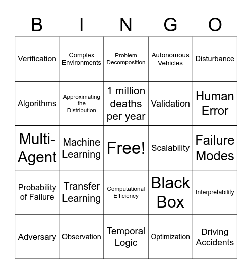 Anthony's Thesis Defense Bingo Card