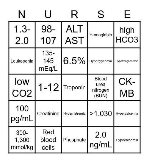 Laboratory Values Bingo Card