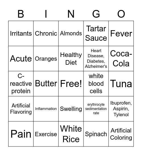 Put Out the Fire - Inflammation Bingo Card