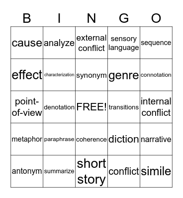 Mid-Term Review Bingo Card