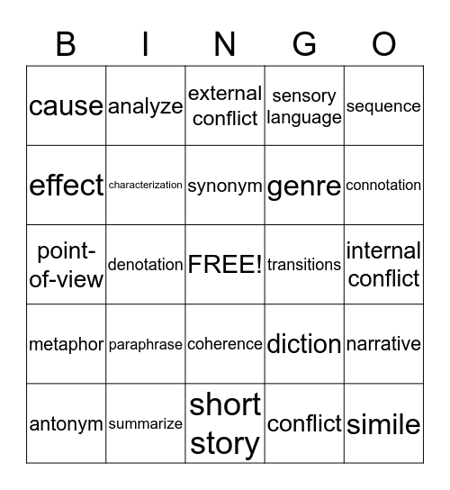Mid-Term Review Bingo Card