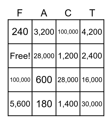 Expanded Multiplication Bingo Card