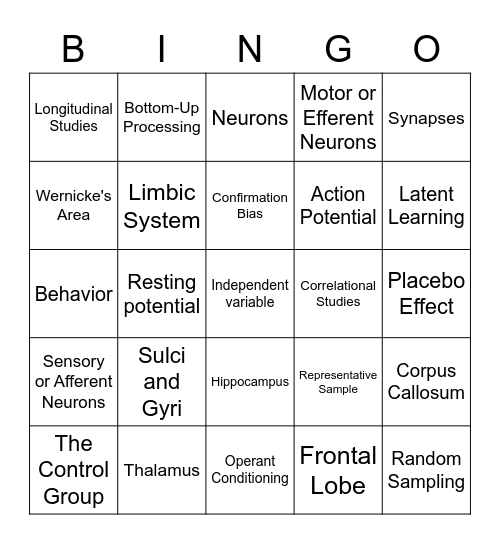 AP Psychology Review Bingo Card