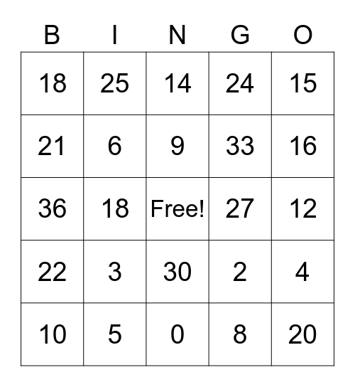 Multiplication Mastery 2's, 3's, & 5's Bingo Card