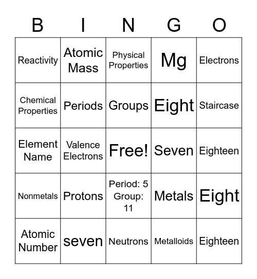 Reactivity Bingo Card
