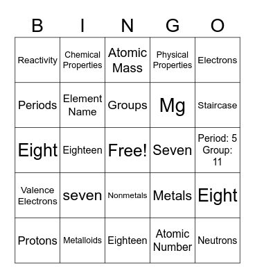 Reactivity Bingo Card