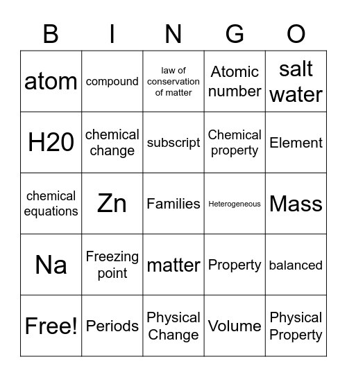 Chemistry Review_Part 1 Bingo Card