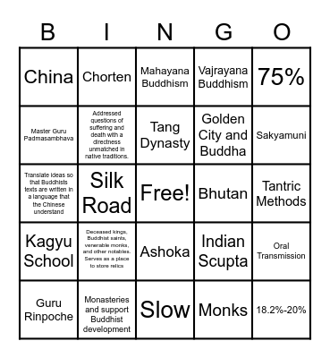 Spread of Buddhism in Asia Bingo Card