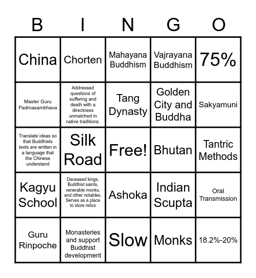 Spread of Buddhism in Asia Bingo Card