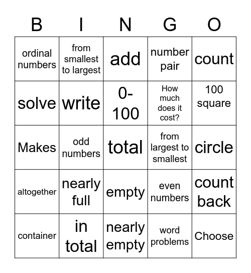 keywords Bingo Card