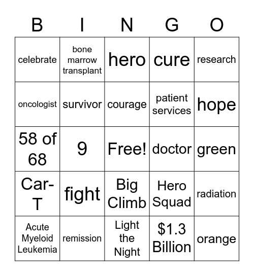 Mission: Remission Bingo Card