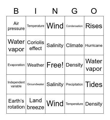 Weather & Climate Test Review Bingo Card