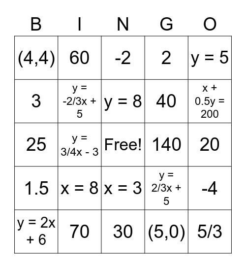 Linear Equations Review Bingo Card