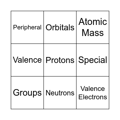 The Periodic Table Bingo Card