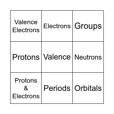 The Periodic Table Bingo Card