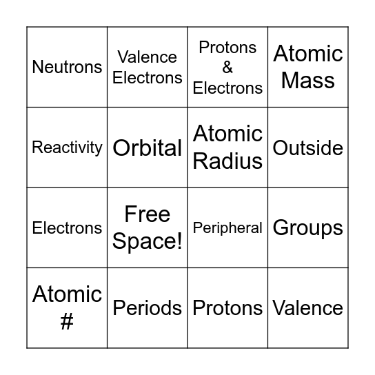 The Periodic Table Bingo Card