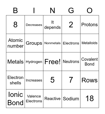 Periodic Table Review Bingo Card