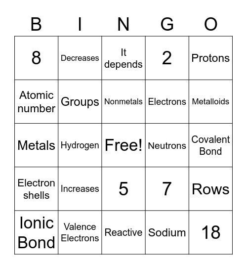 Periodic Table Review Bingo Card