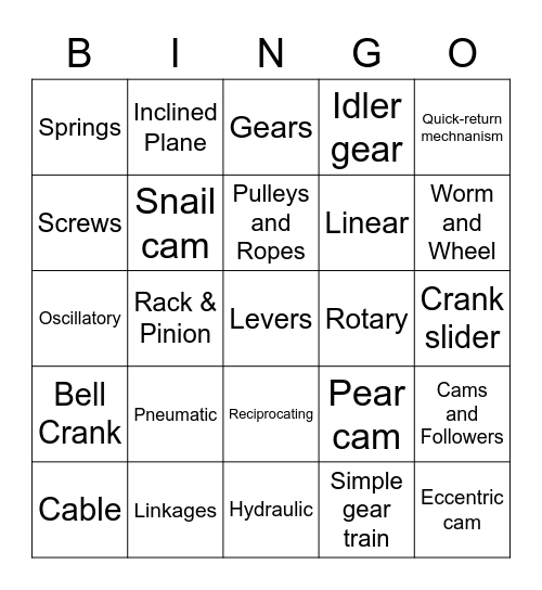 Mechanism Bingo Card