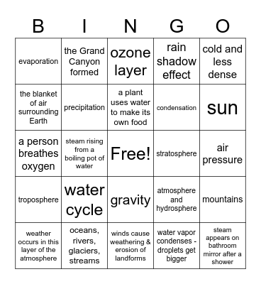 Hydrosphere and Atmosphere Bingo Card