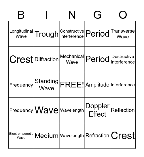 Physical Science Chapter 14 Vocabulary Review Bingo Card