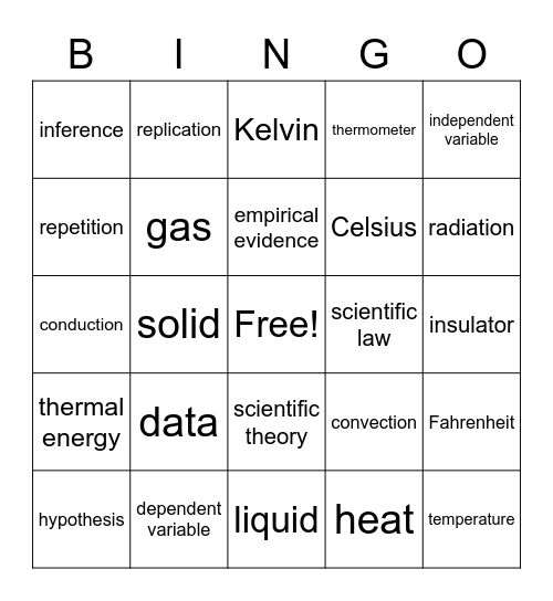 Exam Review 1 Bingo Card