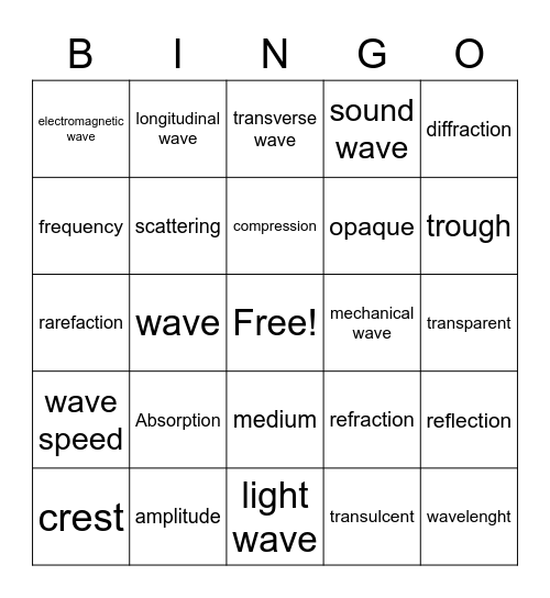Waves Review Game Bingo Card