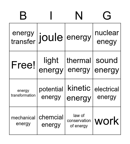 Energy Forms & Transformations Bingo Card