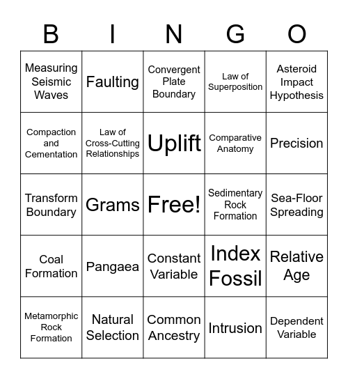 1st Semester Final Bingo Card