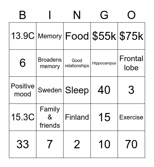 WELLBEING Bingo Card