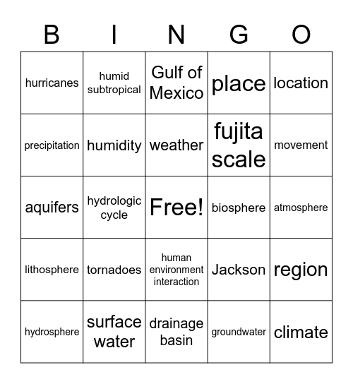 MS Studies Ch 1 Vocab Bingo Card