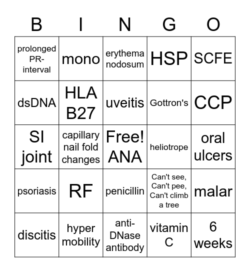 Rheumatology Bingo! Bingo Card