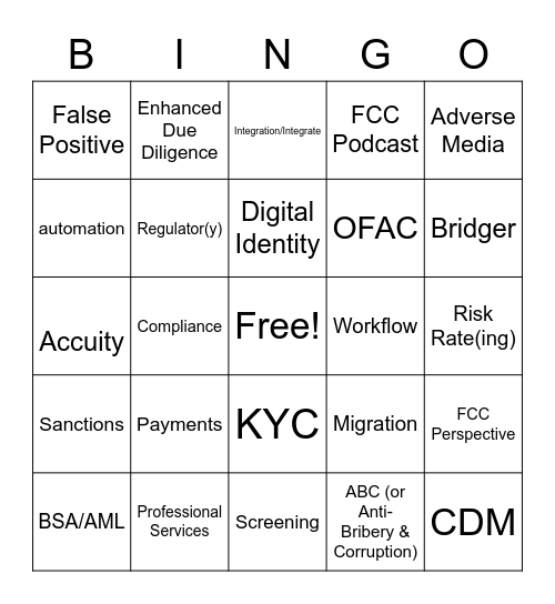 Financial Crime Compliance Bingo Card