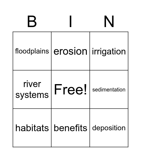 River Systems Review Bingo Card