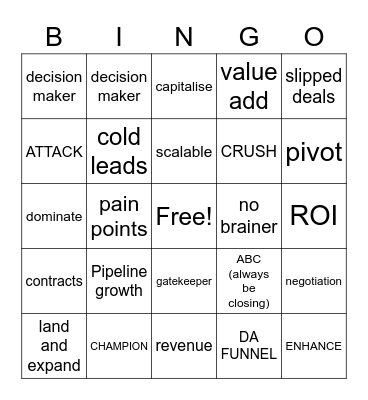 MEDDICC training Bingo Card