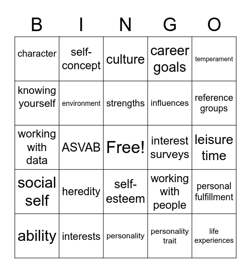 Chapter 2: Knowing Yourself: Interests & Aptitudes Bingo Card