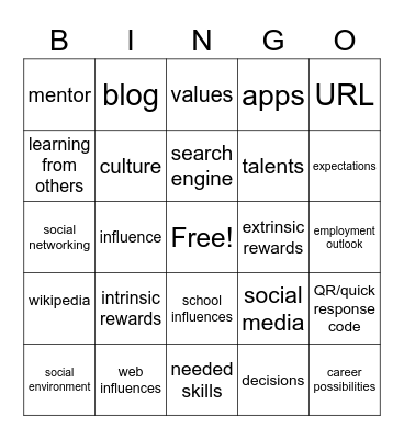 Chapter 2: Discovering Career Choice Influences (8th) Bingo Card