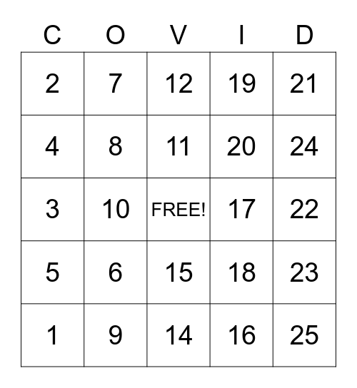 COVID Bingo Card