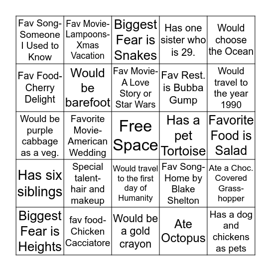 How well do we know each other! Bingo Card
