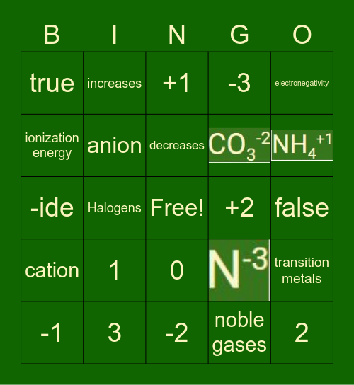 Ions Bingo Card