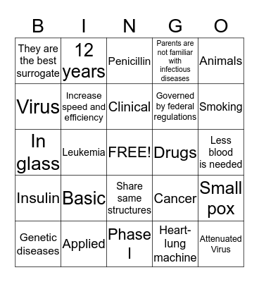 Biomedical Research Bingo Card