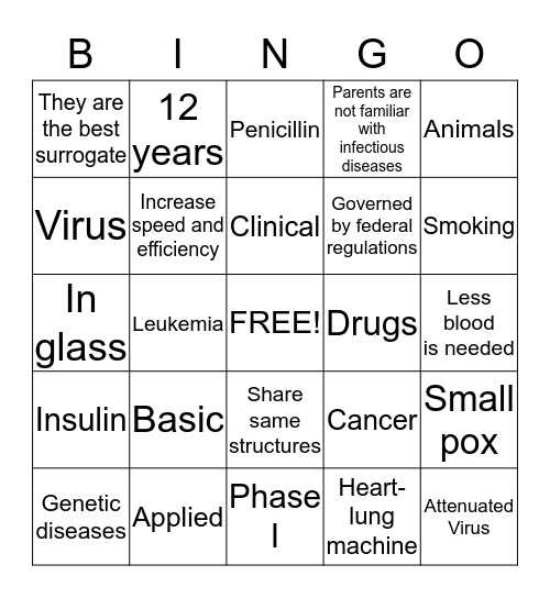 Biomedical Research Bingo Card