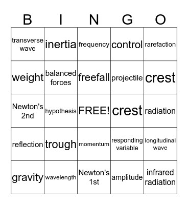 January Exam Review Bingo Card