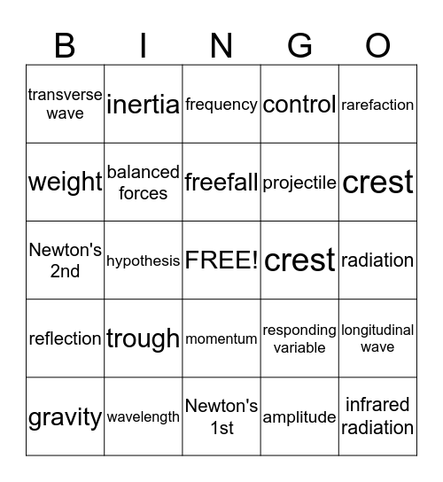 January Exam Review Bingo Card