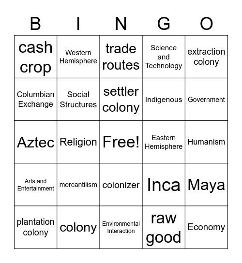 Encounter and Expansion Review Bingo Card